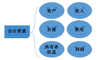 會計證