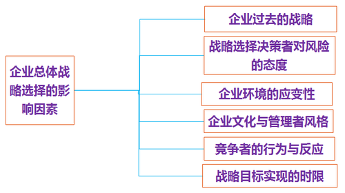 高級職稱