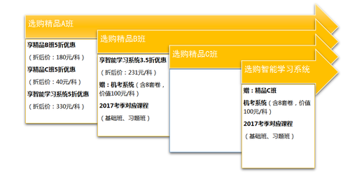 初級(jí)會(huì)計(jì)職稱考試