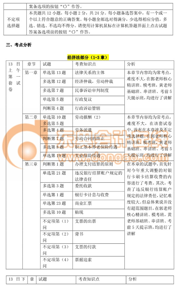 初級會計考試