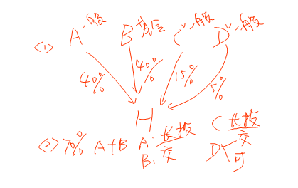 高級會計職稱