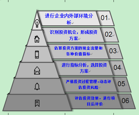 高級會計(jì)實(shí)務(wù)