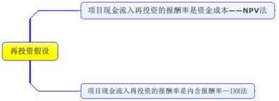 高級(jí)會(huì)計(jì)