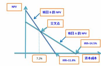 高級會(huì)計(jì)職稱