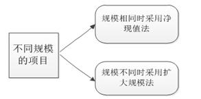 高級(jí)會(huì)計(jì)實(shí)務(wù)