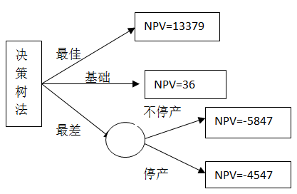 高級會計職稱