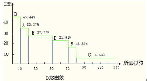 高級(jí)會(huì)計(jì)職稱