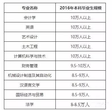 注冊會(huì)計(jì)師