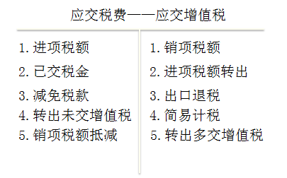 初級會(huì)計(jì)考試
