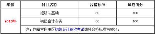初級職稱