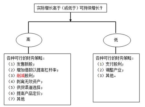 高級(jí)職稱