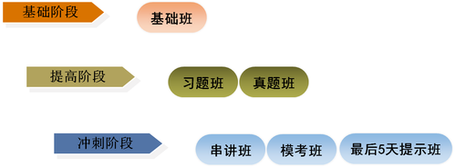 初級(jí)會(huì)計(jì)職稱