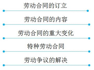 初級會計職稱