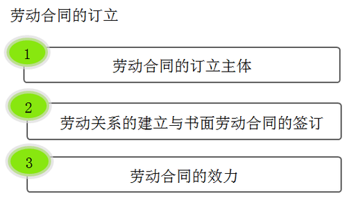 初級會計考試