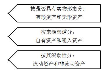 初級(jí)會(huì)計(jì)考試