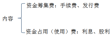 注冊(cè)會(huì)計(jì)師