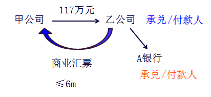 初級(jí)會(huì)計(jì)