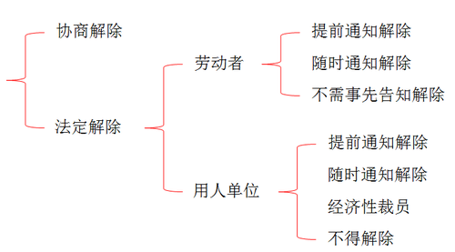 初級會計考試
