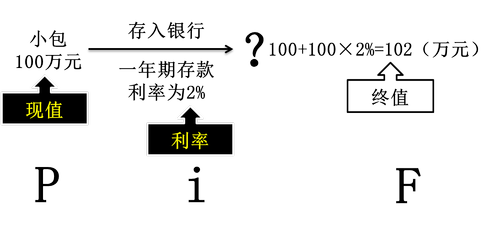 初級(jí)會(huì)計(jì)