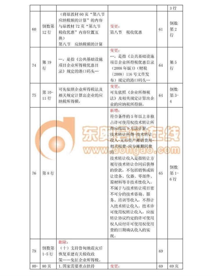 稅法二（3）