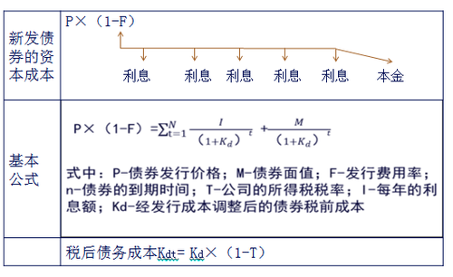 注冊會計師財管