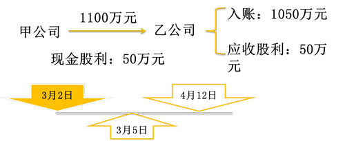 初級(jí)會(huì)計(jì)職稱