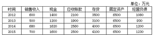 中級會計職稱