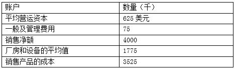 財務(wù)信息