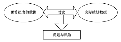 高級會計師