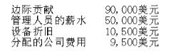 損益表