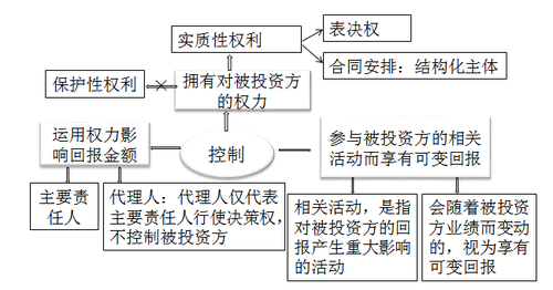 中級會(huì)計(jì)職稱