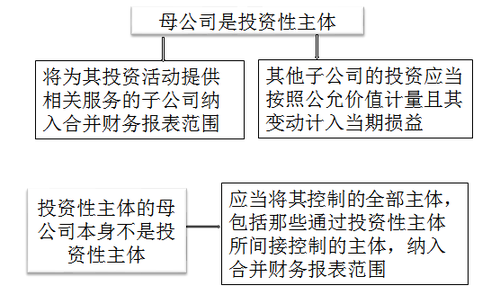 中級會(huì)計(jì)師