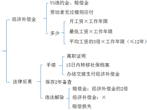 初級會計(jì)考試