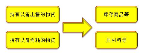初級會計考試