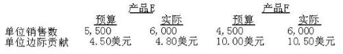 兩種產(chǎn)品的相關(guān)數(shù)據(jù)