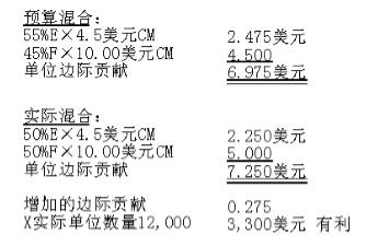銷售混合差異