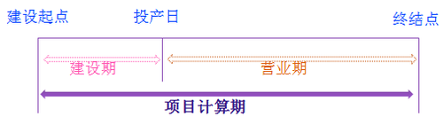 注會財管