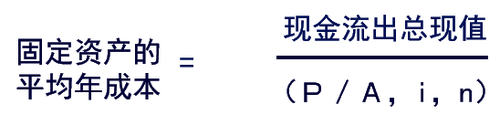 注會財管