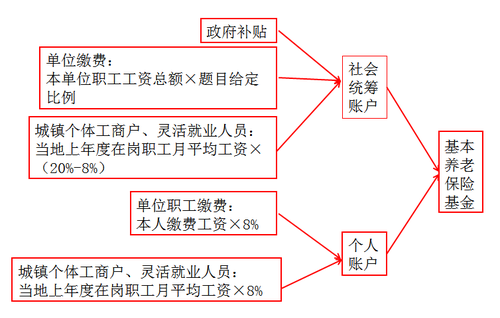 初級會計考試