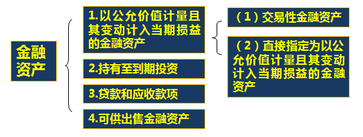 高級會(huì)計(jì)師