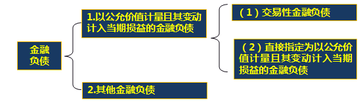 高級會計師