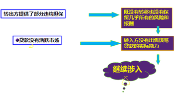 高級會計(jì)師