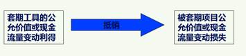 高級會計師