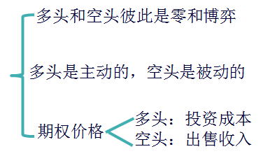 CPA財管