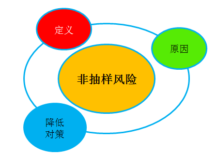 注冊會計師