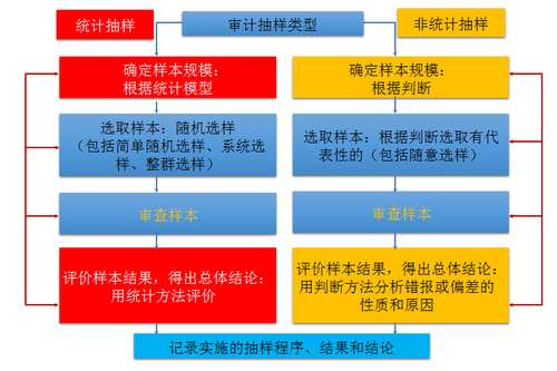 注冊(cè)會(huì)計(jì)師