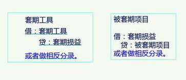 高級會計實務(wù)