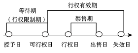 高級會計(jì)師