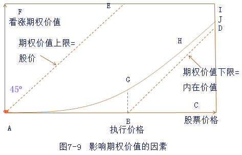 CPA財(cái)管