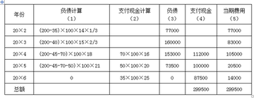 高級(jí)會(huì)計(jì)師